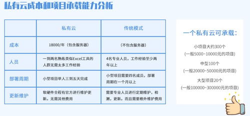 外包公司与软件定制 在变局中寻找突围之路