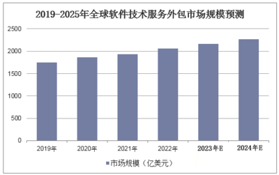 2023年中国软件外包市场全景洞察 迈向2387亿人民币规模的新征程
